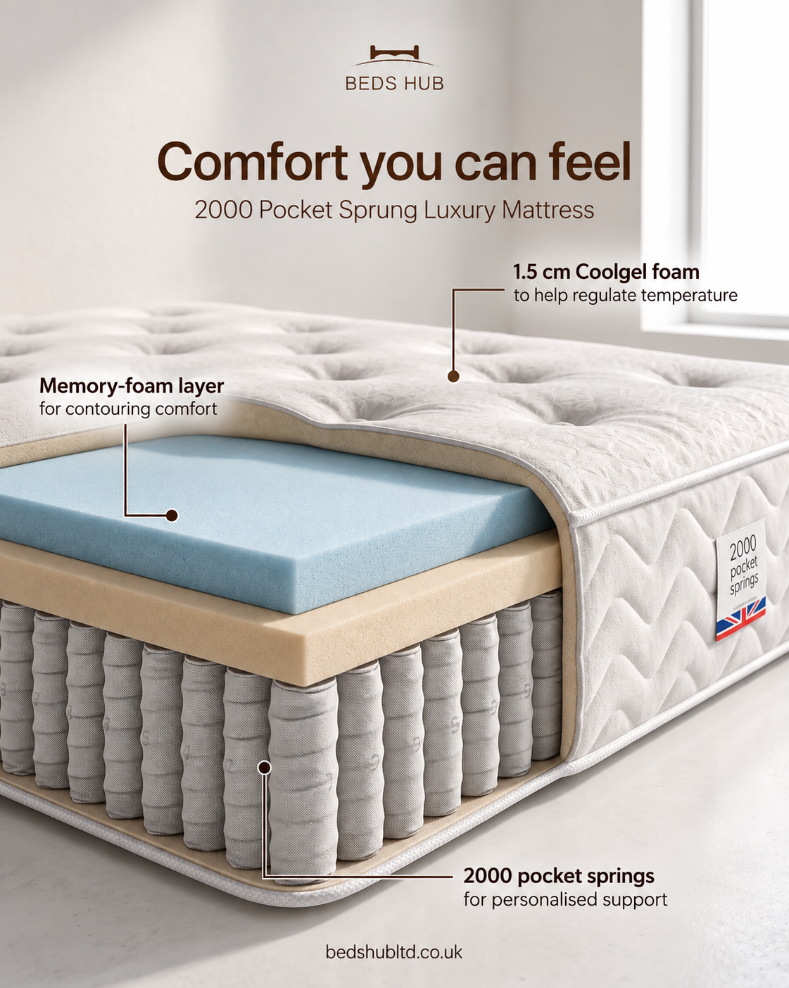 BEDS HUB 2000 Pocket Sprung Luxury Mattress