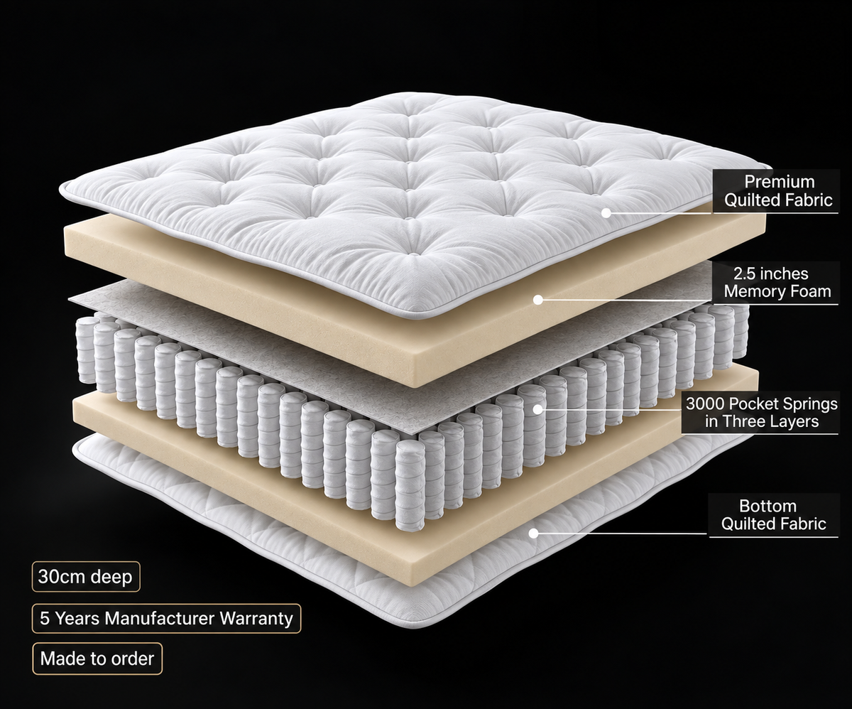 Beds Hub 3000 Pocket Sprung Mattress
