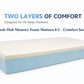 Beds Hub Memory Foam Mattress 8+2 – Comfort Series