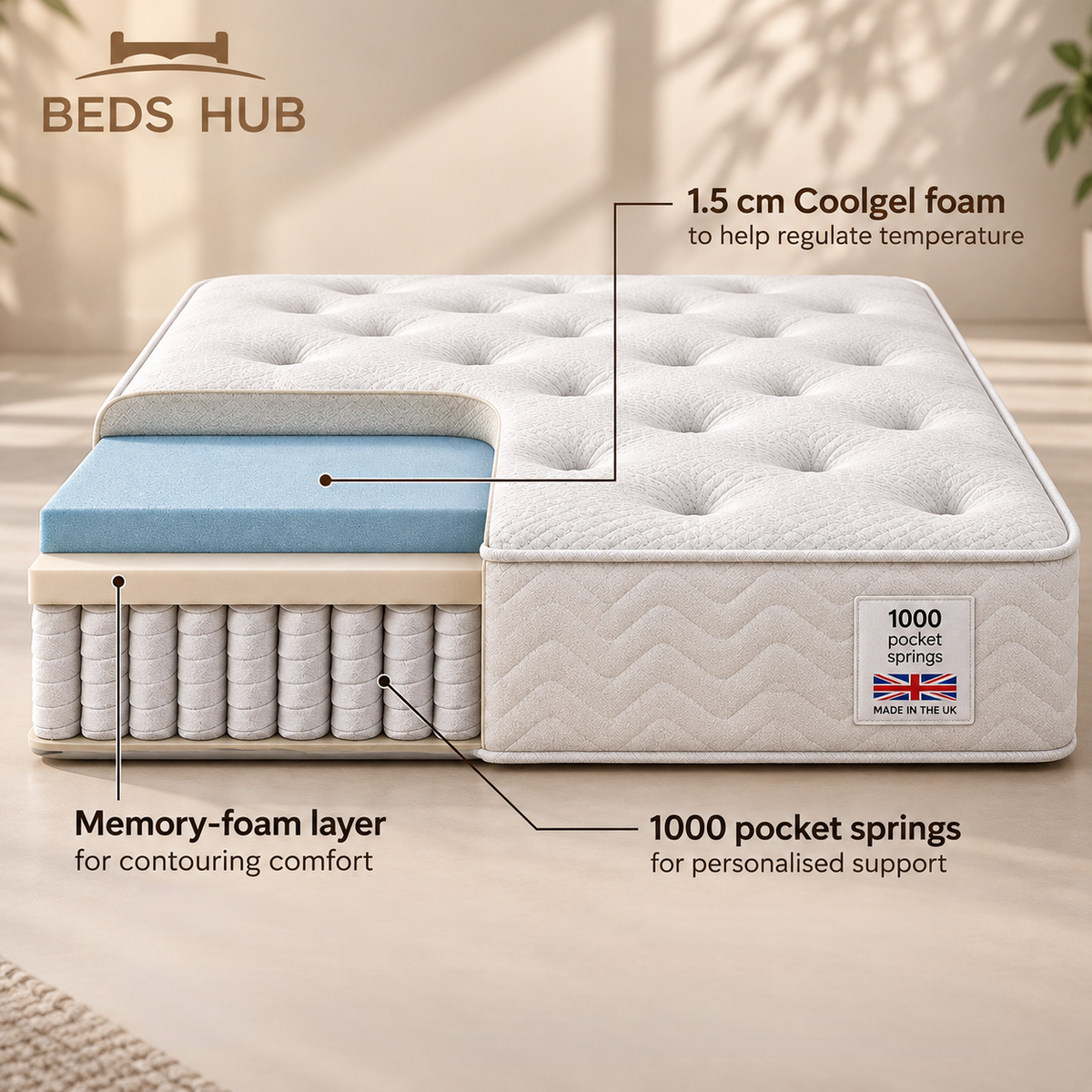 BedsHub 1000 Pocket Sprung Mattress (Medium Firm)