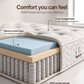 BEDS HUB 2000 Pocket Sprung Luxury Mattress