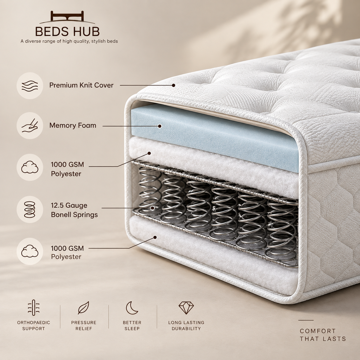 BEDS HUB orthopedic Mattress – Premium Support Collection