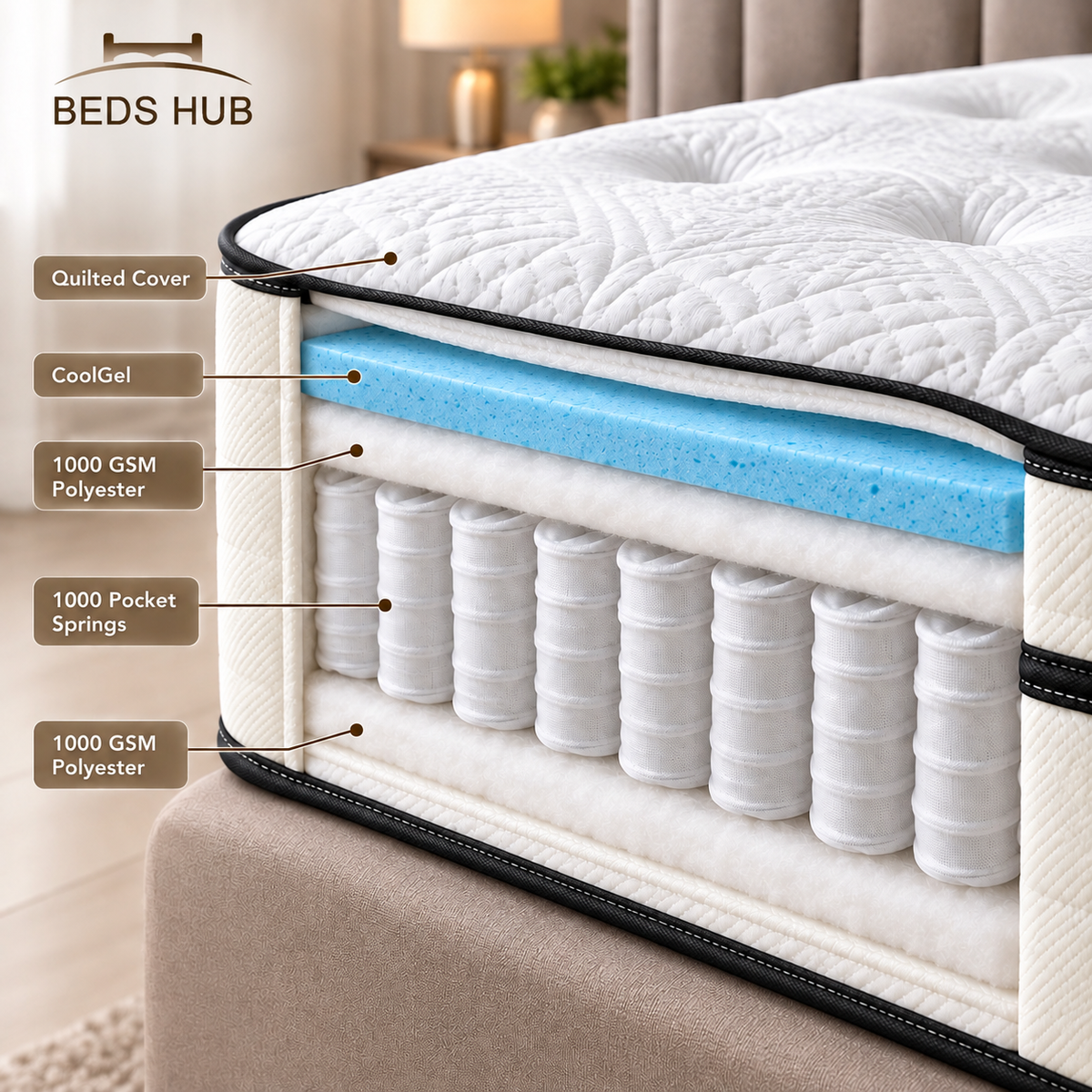 BedsHub Hybrid Pocket Sprung Mattress