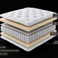 Beds Hub 3000 Pocket Sprung Mattress