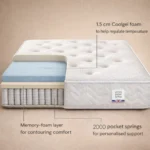 2000 Pocket Sprung Luxury Mattress