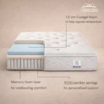 3000 Pocket Sprung Mattress